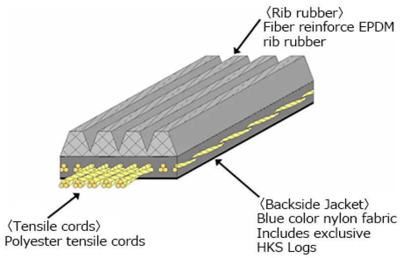 Hks Fine Tune V-Belt/7Pk1070 1